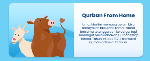 Qurban 2021