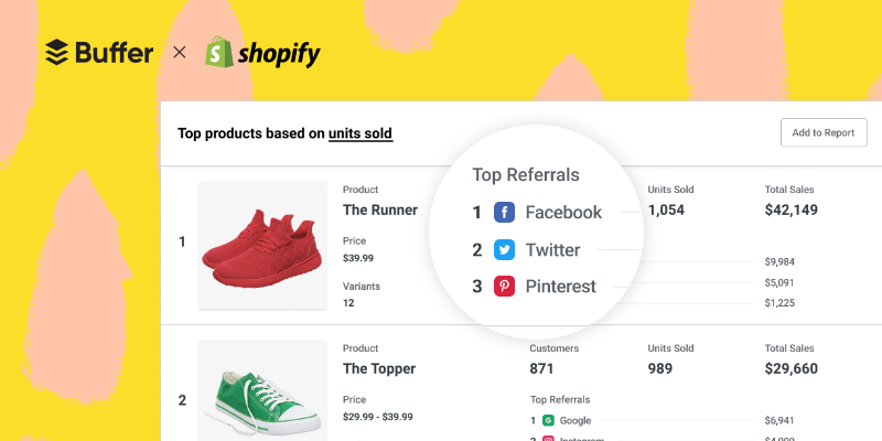 Buffer + Shopify image