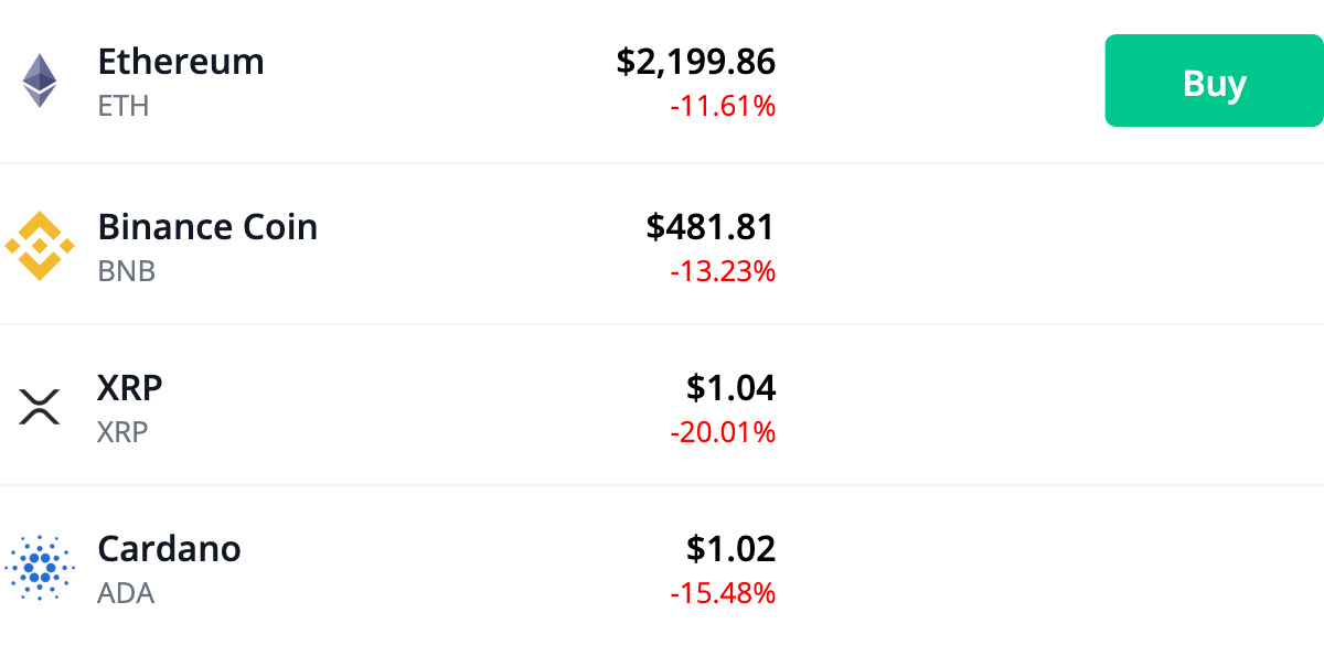 Bitcoin.com Price Update ETH XRP BNB LINK