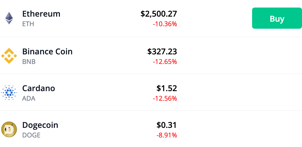 Bitcoin.com Price Update ETH XRP BNB ADA LINK