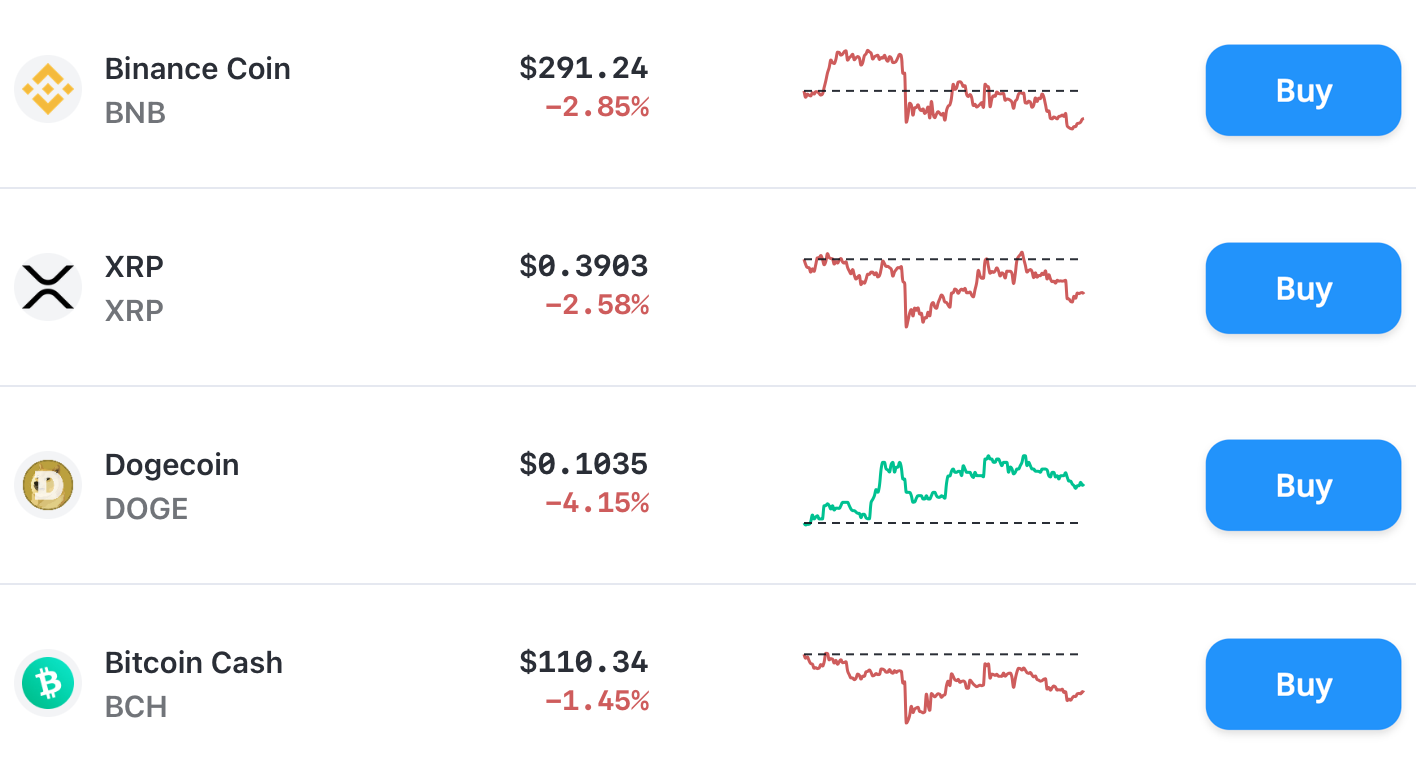Bitcoin.com Price Update BTC ETH BNB XRP ADA BCH