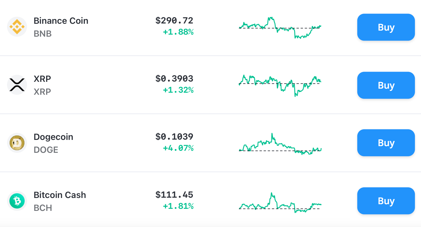 Bitcoin.com Price Update BTC ETH BNB XRP ADA BCH