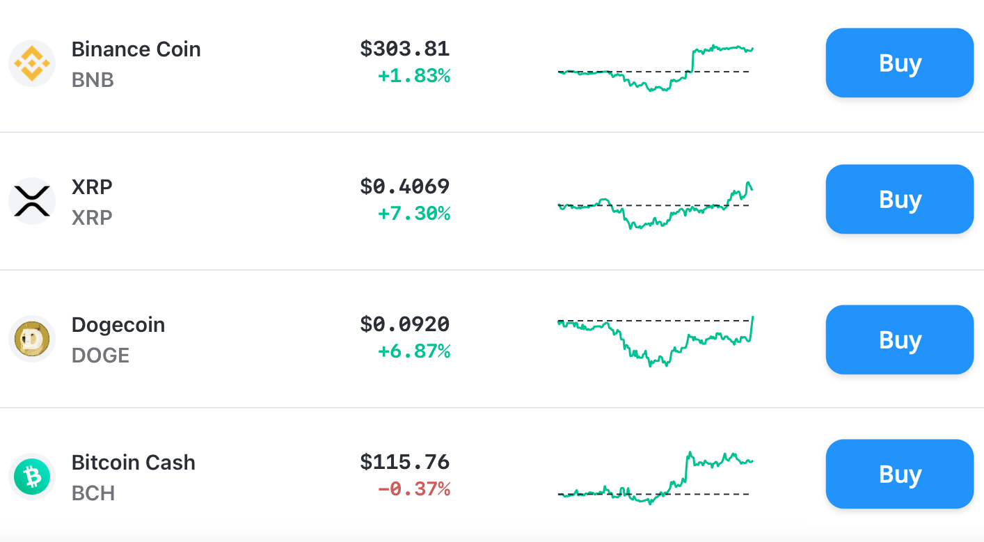Bitcoin.com Price Update BTC ETH BNB XRP ADA BCH